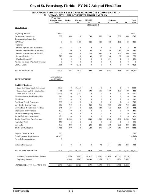 FY12 Adopted Operating Budget & Capital Improvement Budget