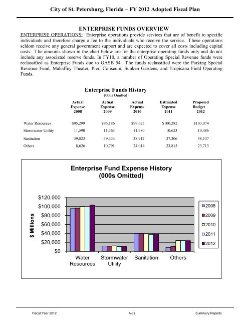 FY12 Adopted Operating Budget & Capital Improvement Budget