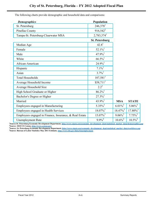 FY12 Adopted Operating Budget & Capital Improvement Budget