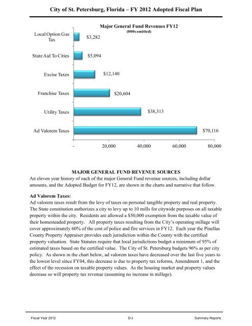 FY12 Adopted Operating Budget & Capital Improvement Budget