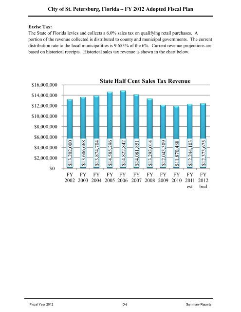 FY12 Adopted Operating Budget & Capital Improvement Budget