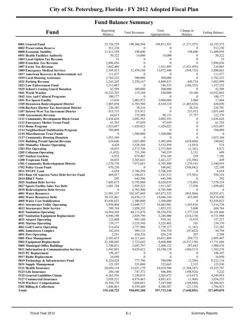 FY12 Adopted Operating Budget & Capital Improvement Budget