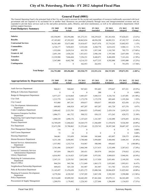 FY12 Adopted Operating Budget & Capital Improvement Budget