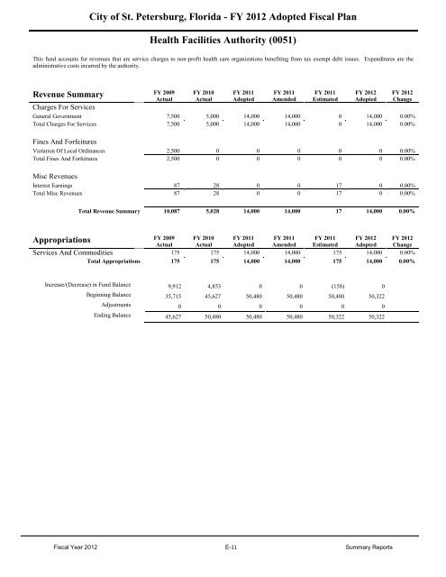 FY12 Adopted Operating Budget & Capital Improvement Budget