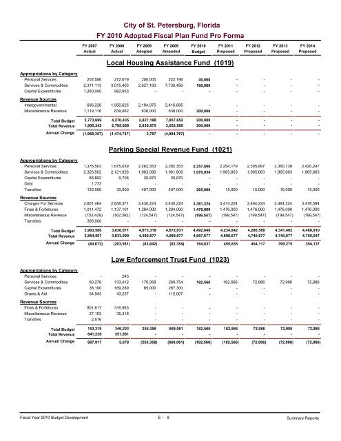 adopted operating & capital improvement budget - City of St ...