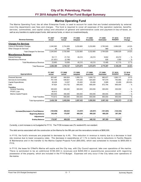 adopted operating & capital improvement budget - City of St ...