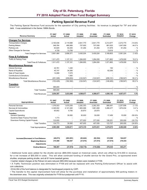 adopted operating & capital improvement budget - City of St ...