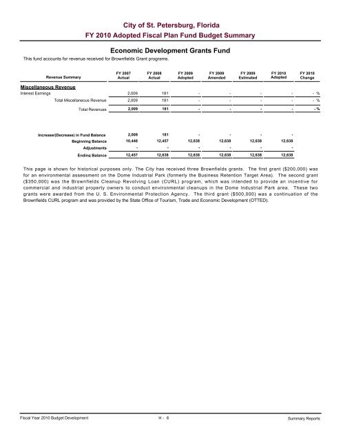 adopted operating & capital improvement budget - City of St ...