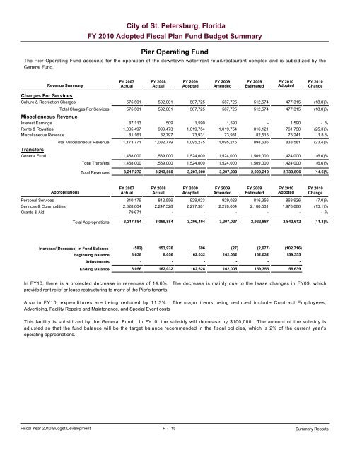 adopted operating & capital improvement budget - City of St ...