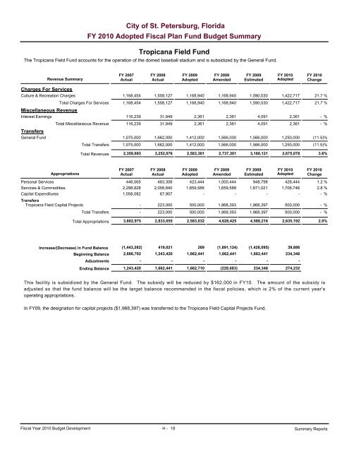 adopted operating & capital improvement budget - City of St ...