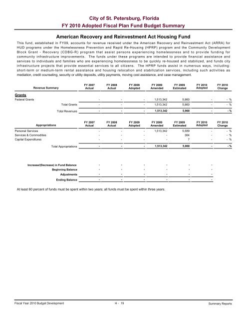 adopted operating & capital improvement budget - City of St ...