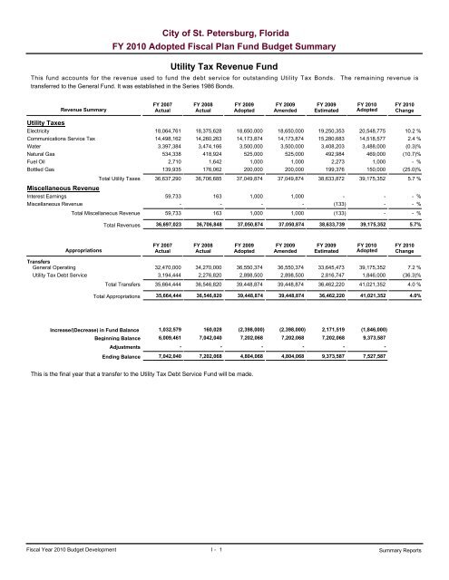 adopted operating & capital improvement budget - City of St ...