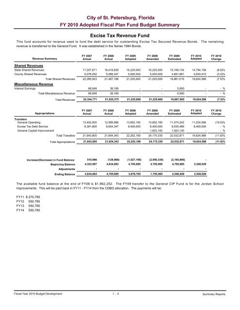 adopted operating & capital improvement budget - City of St ...