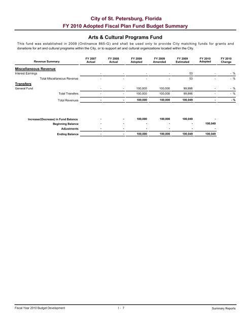 adopted operating & capital improvement budget - City of St ...