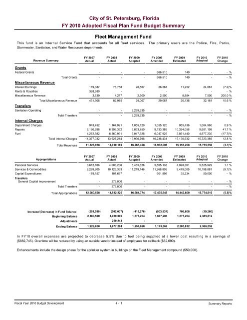 adopted operating & capital improvement budget - City of St ...