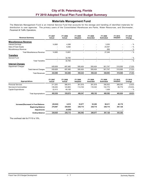 adopted operating & capital improvement budget - City of St ...