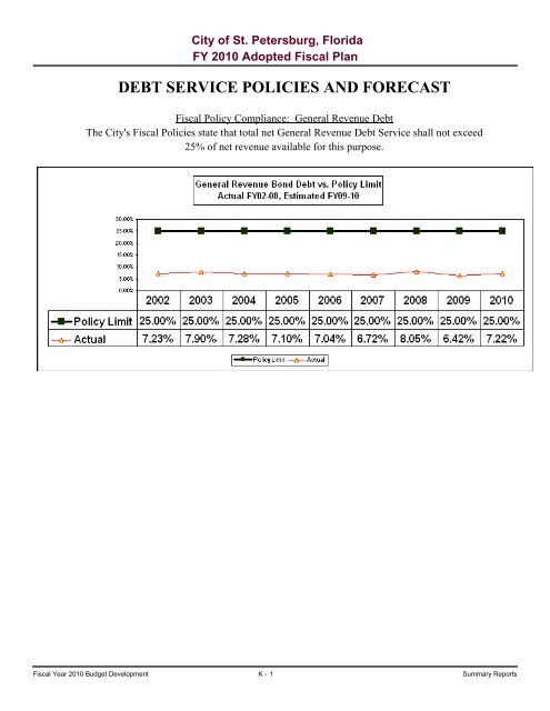 adopted operating & capital improvement budget - City of St ...