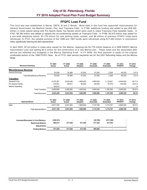 adopted operating & capital improvement budget - City of St ...