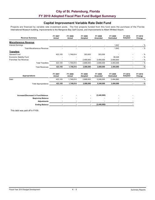 adopted operating & capital improvement budget - City of St ...