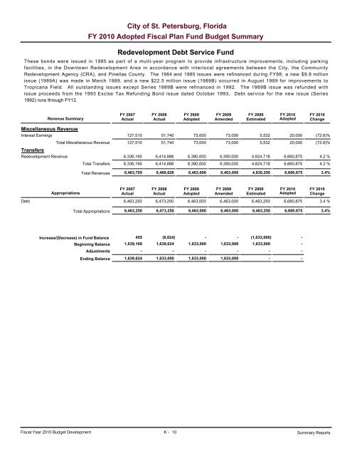 adopted operating & capital improvement budget - City of St ...