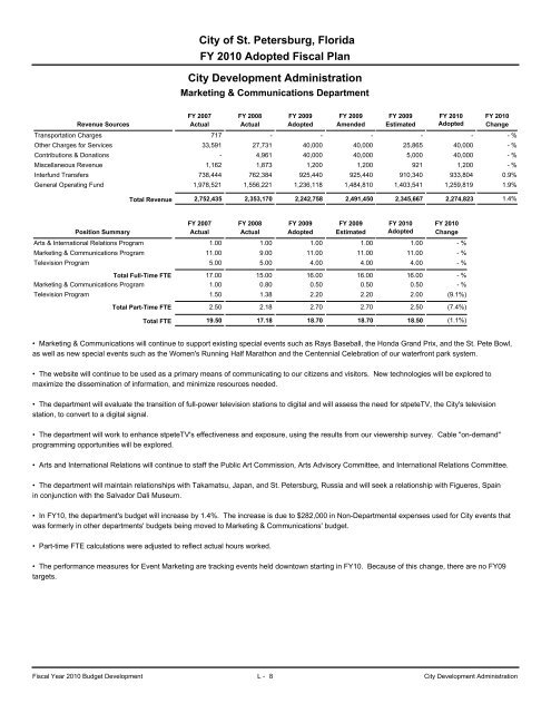 adopted operating & capital improvement budget - City of St ...