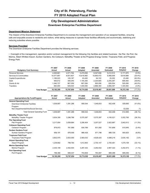 adopted operating & capital improvement budget - City of St ...