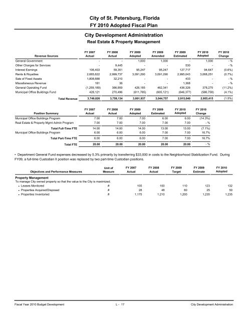 adopted operating & capital improvement budget - City of St ...