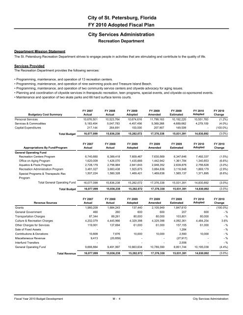 adopted operating & capital improvement budget - City of St ...