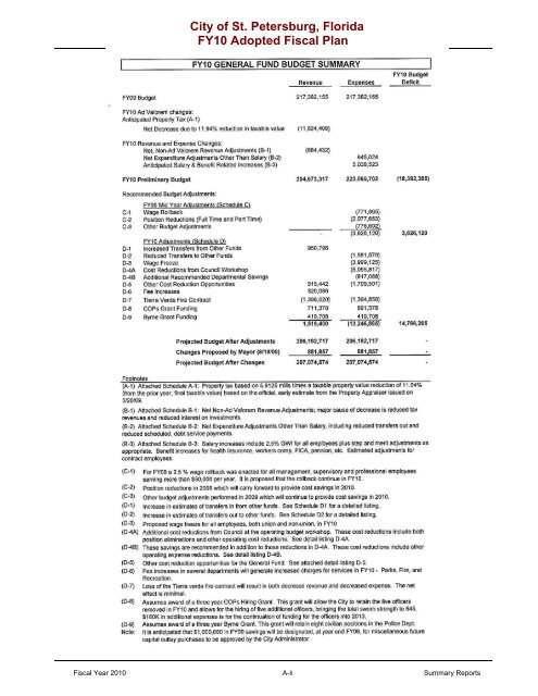 adopted operating & capital improvement budget - City of St ...