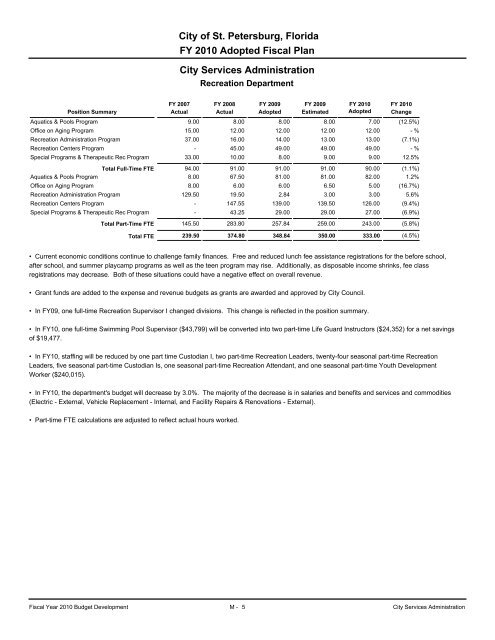 adopted operating & capital improvement budget - City of St ...