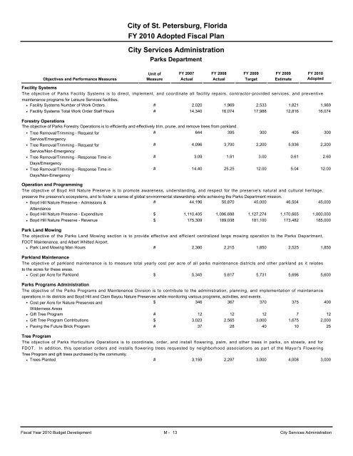 adopted operating & capital improvement budget - City of St ...