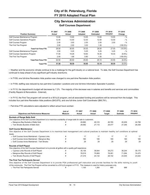 adopted operating & capital improvement budget - City of St ...