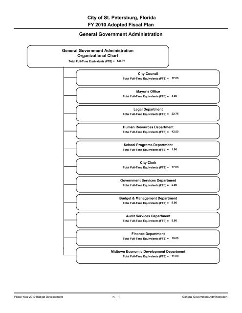 adopted operating & capital improvement budget - City of St ...