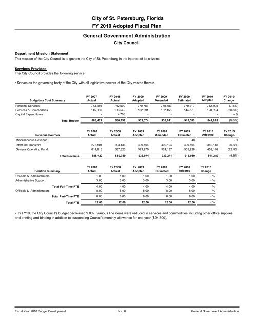 adopted operating & capital improvement budget - City of St ...