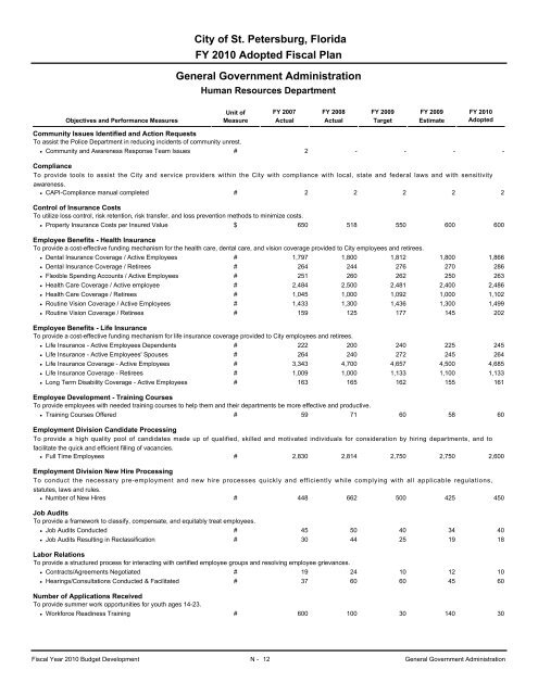 adopted operating & capital improvement budget - City of St ...