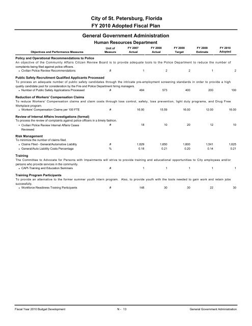 adopted operating & capital improvement budget - City of St ...