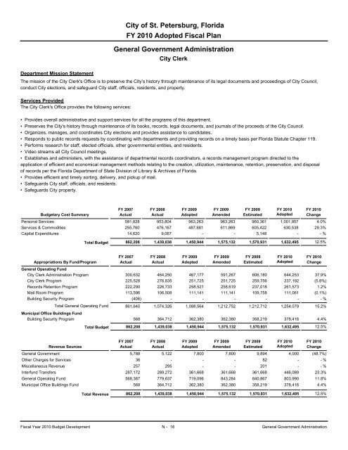 adopted operating & capital improvement budget - City of St ...