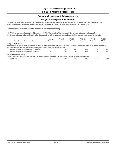 adopted operating & capital improvement budget - City of St ...