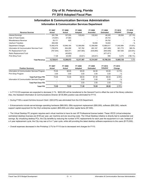 adopted operating & capital improvement budget - City of St ...