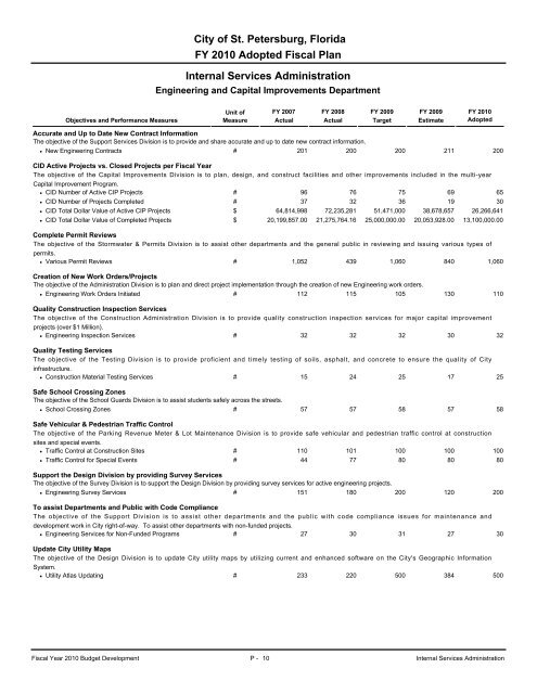 adopted operating & capital improvement budget - City of St ...