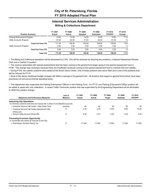 adopted operating & capital improvement budget - City of St ...