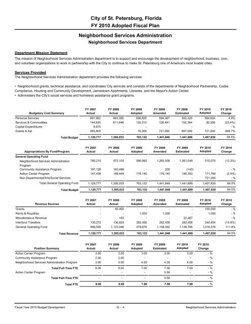 adopted operating & capital improvement budget - City of St ...