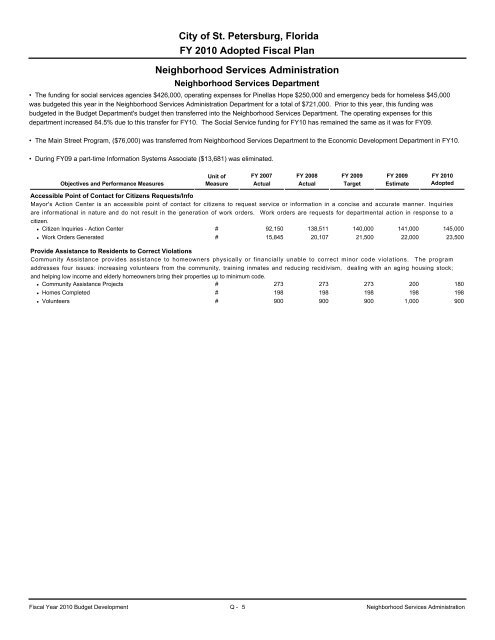 adopted operating & capital improvement budget - City of St ...