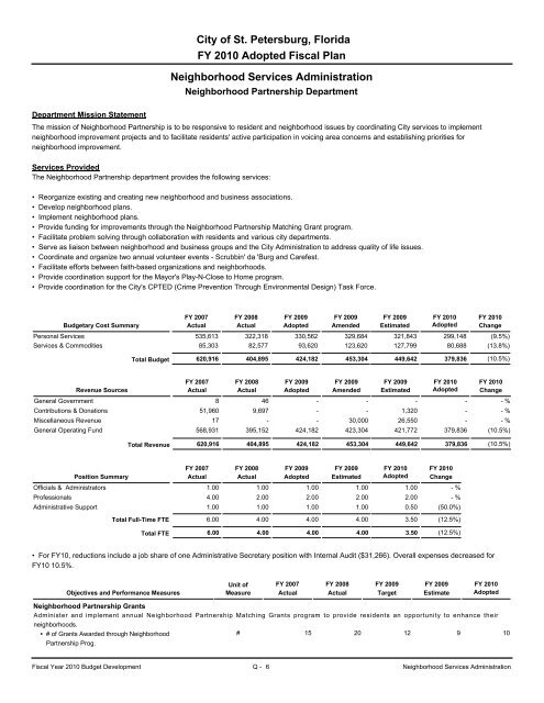 adopted operating & capital improvement budget - City of St ...