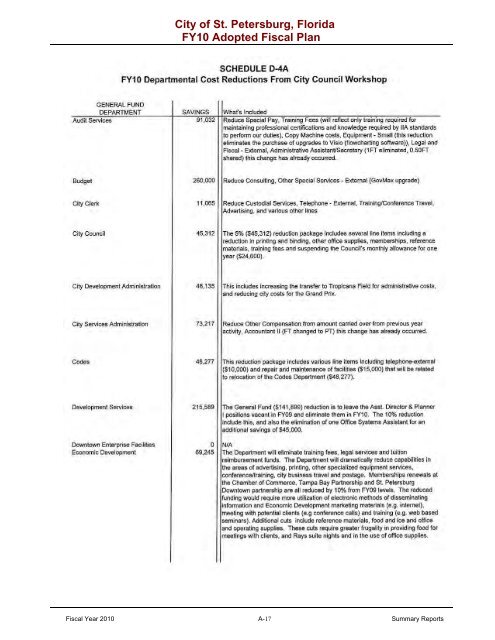 adopted operating & capital improvement budget - City of St ...