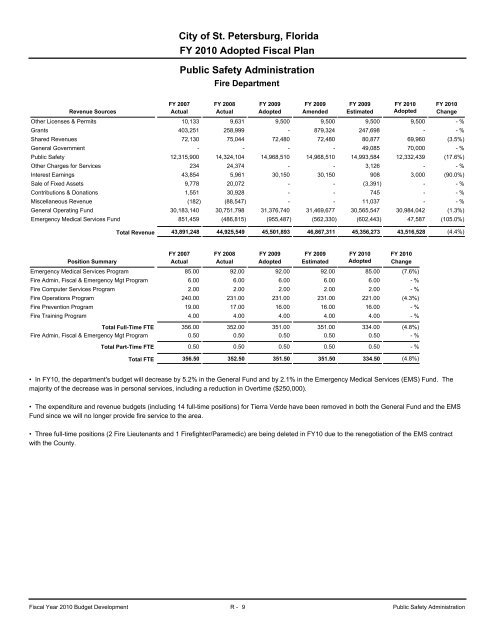 adopted operating & capital improvement budget - City of St ...