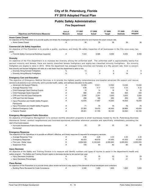 adopted operating & capital improvement budget - City of St ...