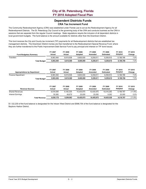 adopted operating & capital improvement budget - City of St ...