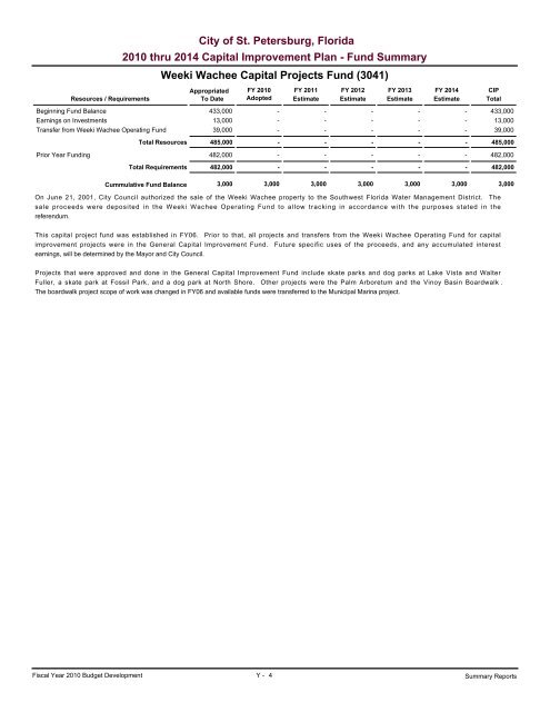 adopted operating & capital improvement budget - City of St ...