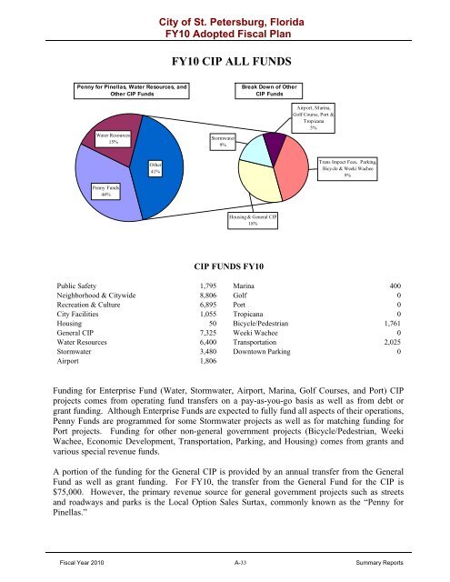 adopted operating & capital improvement budget - City of St ...